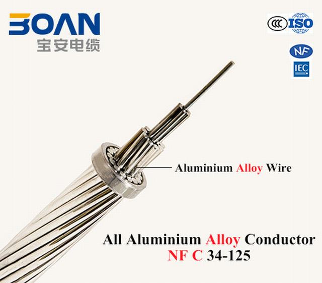 AAAC, All Aluminum Alloy Conductors, Bare Conductors for Power Transmission