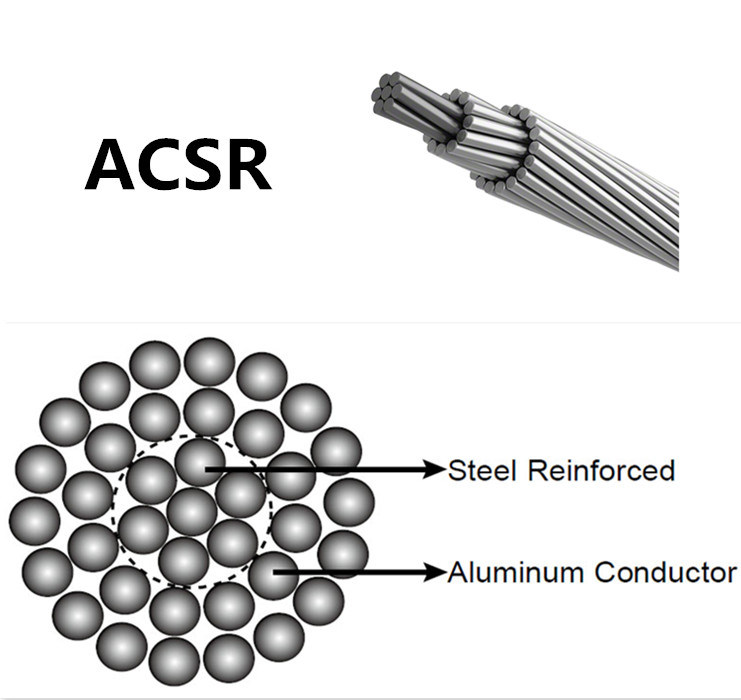  La sobrecarga de conductores ACSR conductor desnudo al desnudo el núcleo de acero Conductor