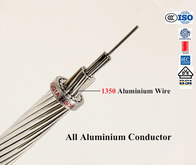 
                                 ACSR Conductor de aluminio reforzado de acero de la Perdiz                            