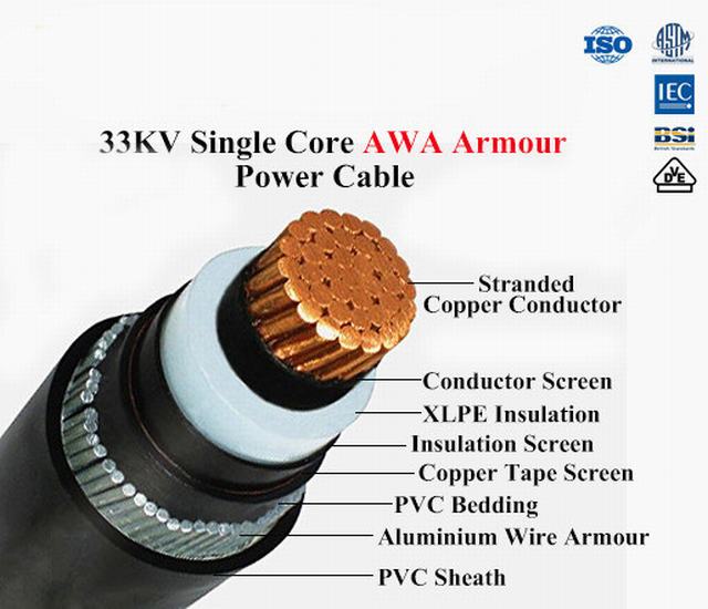 
                                 El cobre y aluminio recubierto de PVC aislante XLPE Cable de alimentación de tensión nominal de hasta 35kv                            