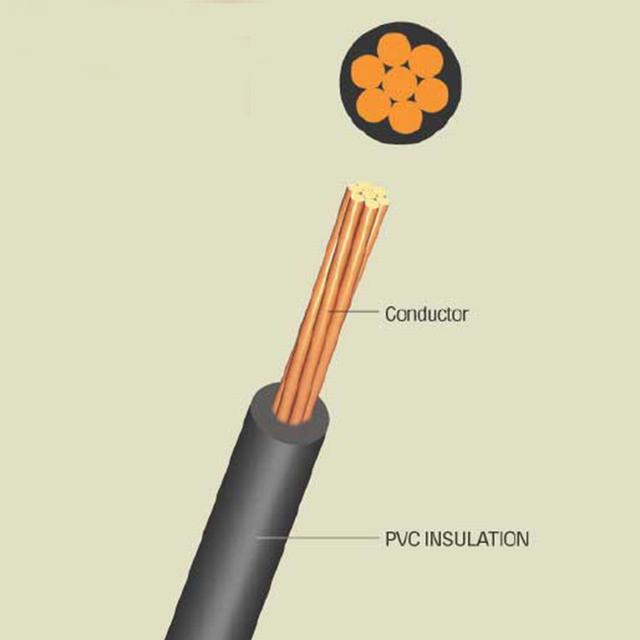  450/750V Single Core de PVC de cobre alambres y cables eléctricos