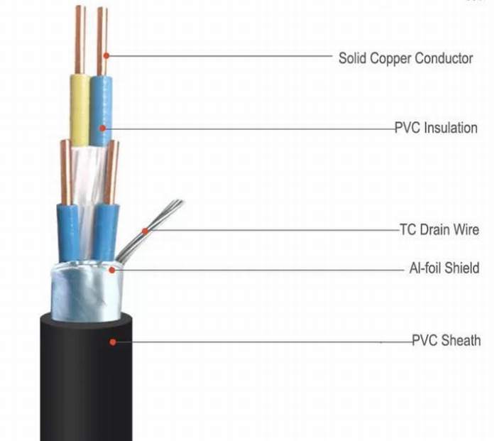 
                                 L'écran Al-Foil Câble à gaine en PVC, câble électrique multicoeur avec fil de drain étamé                            