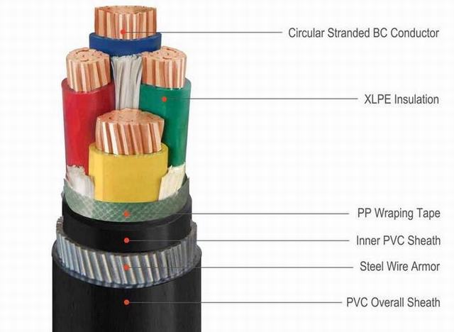 Yjv Yjlv 0.6/1kv Cu/XLPE/PVC Steel Armored Electrical Power Cable