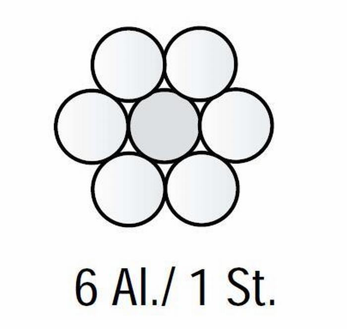 
                                 Los tamaños de EE.UU. la norma ASTM B232 techo reforzado de acero de conductores ACSR Penguin                            