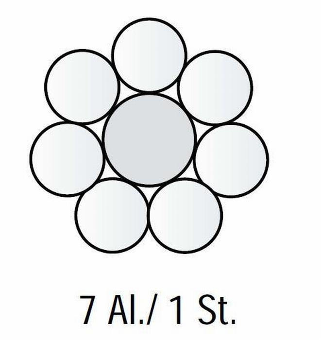 
                                 Los tamaños de EE.UU. la norma ASTM B232 Sobrecarga conductores ACSR Sparate reforzado de acero                            