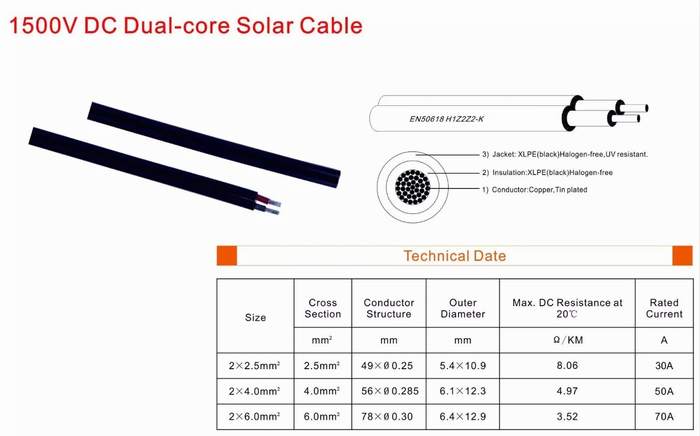 2X4mm2 Two Cores Photovoltaic Cables Solar Panels Cable for Photovoltaic Project