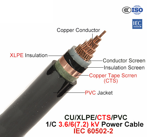  Cu/XLPE/CTS/PVC, Cable de alimentación, 3.6/6 (7.2) Kv, 1/C (IEC 60502-2)