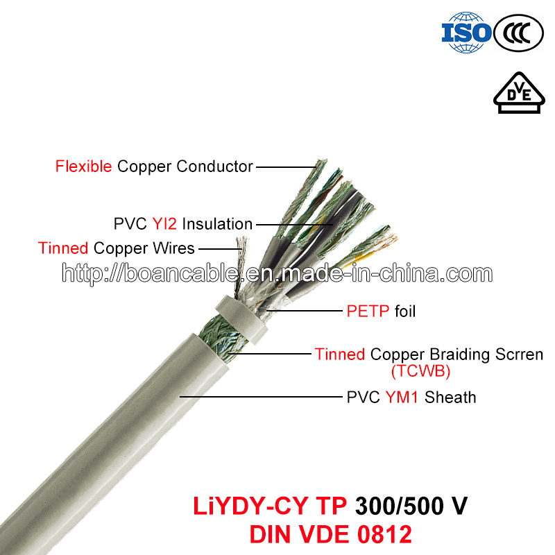  Liydy-CY Tp, de Kabel van Gegevens, 300/500 V, Flexibele Cu/PVC/Tcwb/PVC/Petp/Tcwb/PVC in paren (DIN VDE 0812)