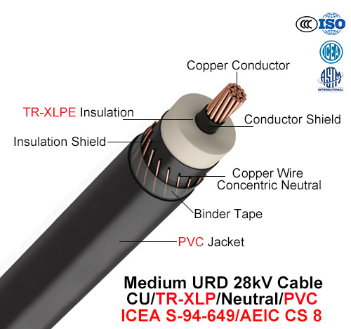  Urd câble moyenne, 28 KV, Cu/TR-XLPE/Neutre/PVC (AEIC CS 8/l'ICEA S-94-649)