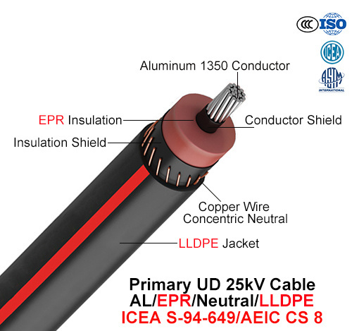  Ud câble primaire, 25 KV, Al/EPR/neutre/de PEBDL (AEIC CS 8/l'ICEA S-94-649)