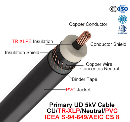  Primaire Ud Cable, 5 Kv, Cu/Tr-XLPE/Neutral/PVC (AEIC Cs 8/ICEA s-94-649)