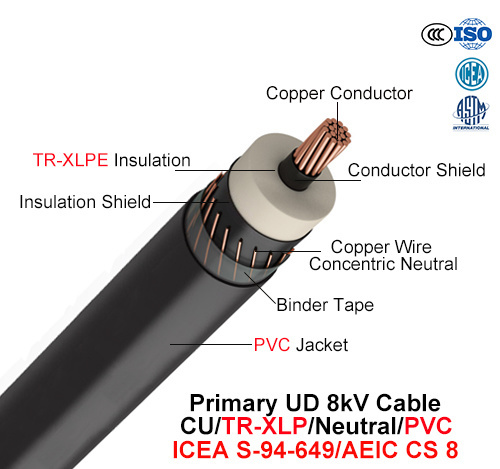  Primaire Ud Cable, 8 Kv, Cu/Tr-XLPE/Neutral/PVC (AEIC Cs 8/ICEA s-94-649)