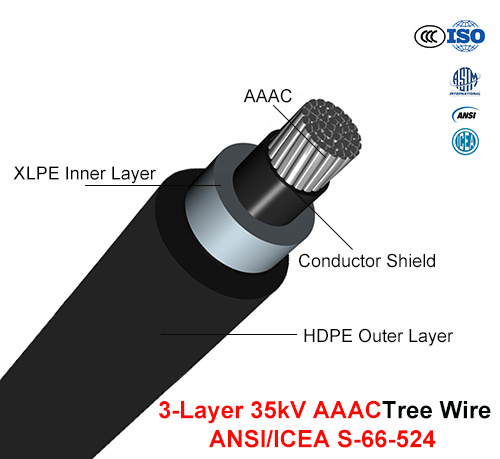  Boom Wire Cable 35 Kv AAAC met 3 lagen (ANSI/ICEA s-66-524)