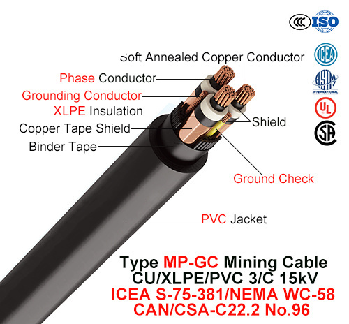  Het mP-Gc van het type, Mining Cable, Cu/XLPE/PVC, 3/C, 15kv (ICEA s-75-381/NEMA WC-58)