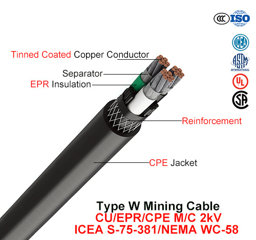  Tipo W, cable de la minería, Cu/EPR/CPE, M/C, 2KV (ICEA S-75-381/NEMA WC-58)