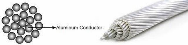
                                 AAC, AAAC, ACSR, Aacsr, Acar tutto il cavo di alluminio del conduttore                            