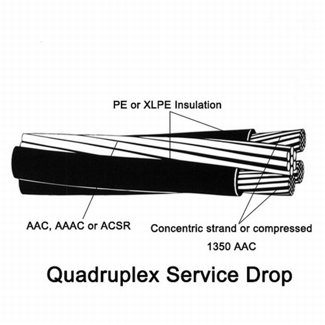  Hersteller-Niederspannung verdrehtes ABC-Kabel