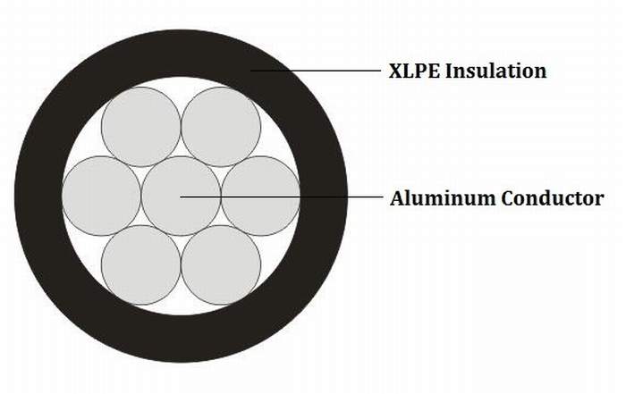 
                                 Um núcleo do cabo superior de Alumínio Nu com isolamento XLPE Electric                            