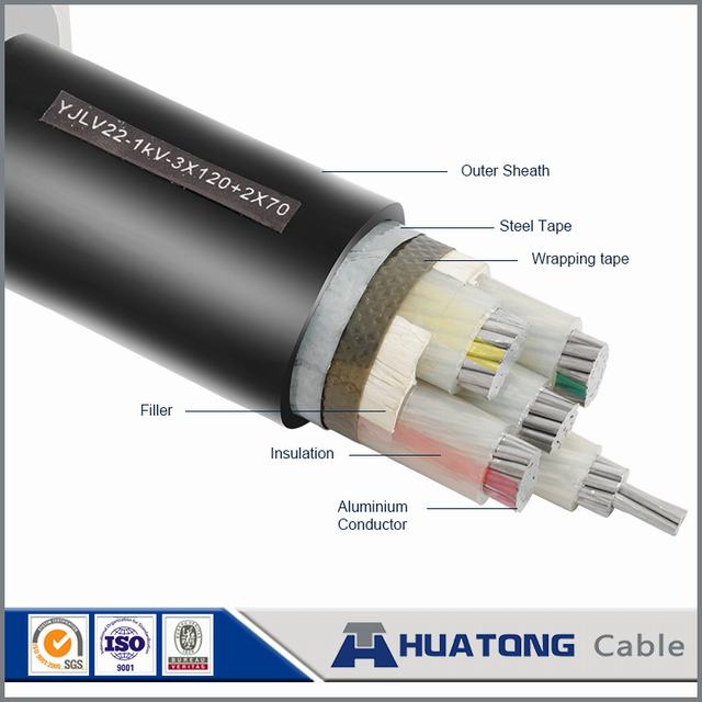 
                                 3 kv 0.6/1*120mm2 Fil électrique câble câble PVC de 5*70mm2                            