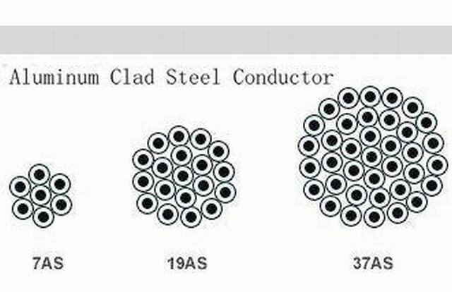 
                                 Acsr/Aw Aluminium Clad Steel Core Bare Conductor Voor Bovenhands Gebruik                            