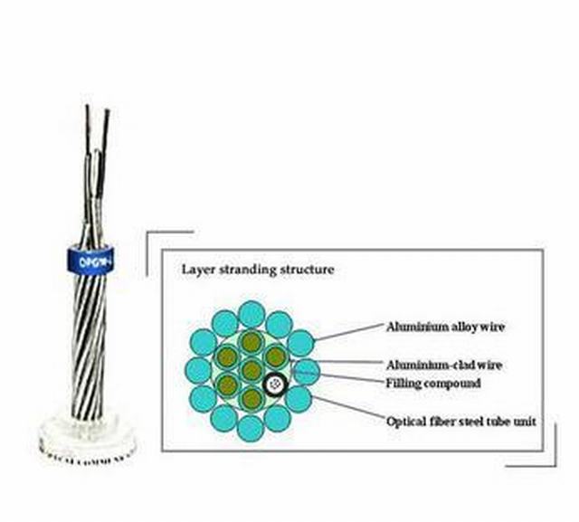 Best Price Optical Fiber Cable, Power Optic Cable Opgw Cable