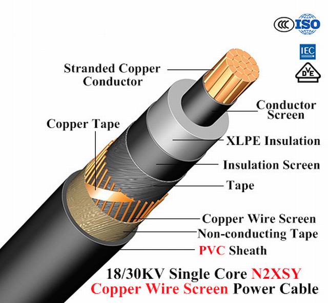 Copper Cable XLPE Insulated Shield Medium Voltage Power Cable
