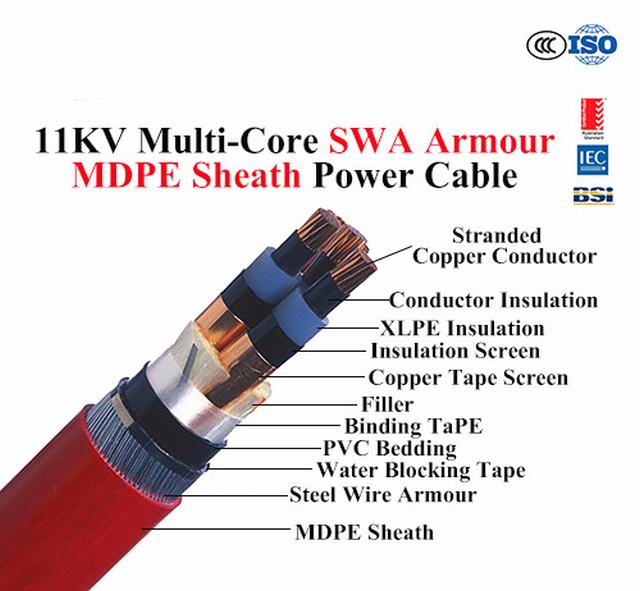 Medium Voltage 8.7/10kv PVC Sheathed Cable XLPE Insulated