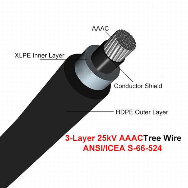 
                                 Kabel voor Boomdraad 25 Kv 3layer AAAC ACSR ANSI/Icea S-66-524                            