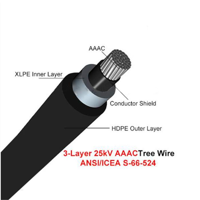 
                                 AAC AAAC techo aislamiento XLPE ACSR Cable de alimentación 15kv 25kv 35kv funda de HDPE de árbol de la antena de cable                            
