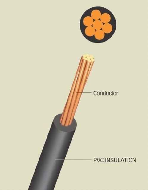 Copper Conductor PVC Insulated Home House Electrical Wiring