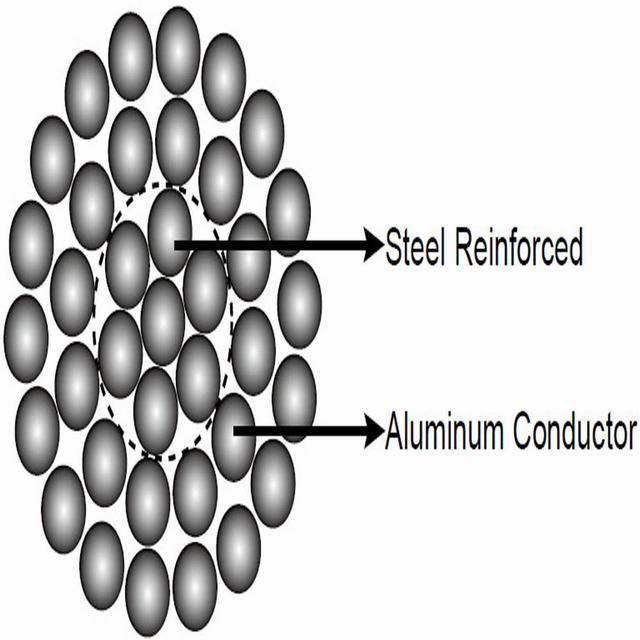  Nudo lassù di rinforzo acciaio di alluminio standard dei conduttori del cavo ACSR