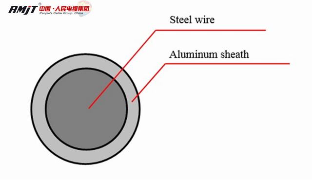  El 27%/30% IACS ACS de alambre de acero revestido de aluminio para la transmisión de potencia