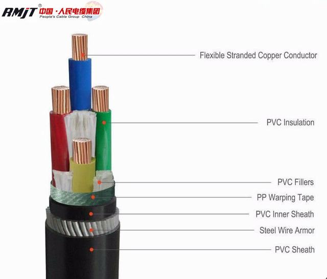  Cavo elettrico isolato PVC/XLPE di alluminio standard del rame di IEC/del conduttore