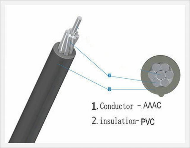  Isolation en polyéthylène réticulé antenne câble fourni