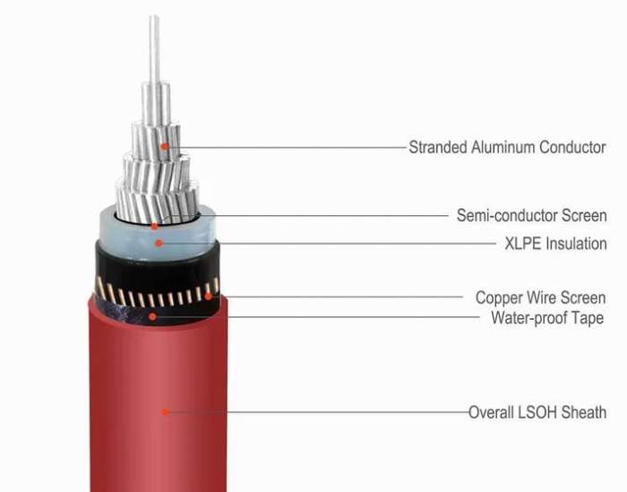 
                                 Câble blindé à moyenne tension électrique, câble blindé avec fil en aluminium                            