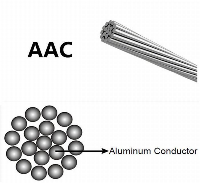 
                                 AAC Conductor trenzado de aluminio                            