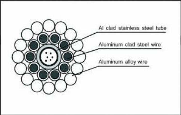 
                                 Kabel van Opgw van de Buis van het Roestvrij staal van het aluminium de Beklede                            