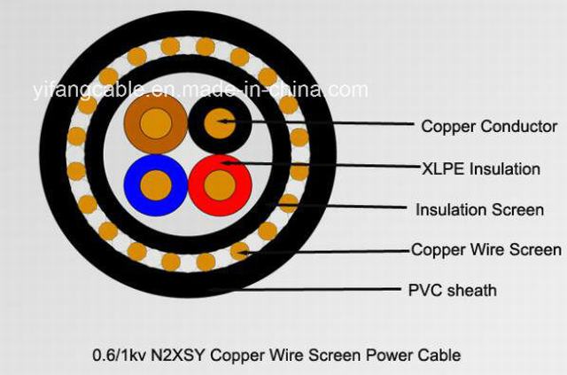  0.6/1kv N2xsy 600/1000Cabo V XLPE Fio de cobre isolado PVC Tela cabos blindados