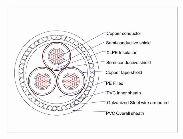 11kv Underground 3 Core 70mm2 Armoured Copper Cable Jytopcable 11kv Underground 3 Core 70mm2 Armoured Copper Cable Jytopcable
