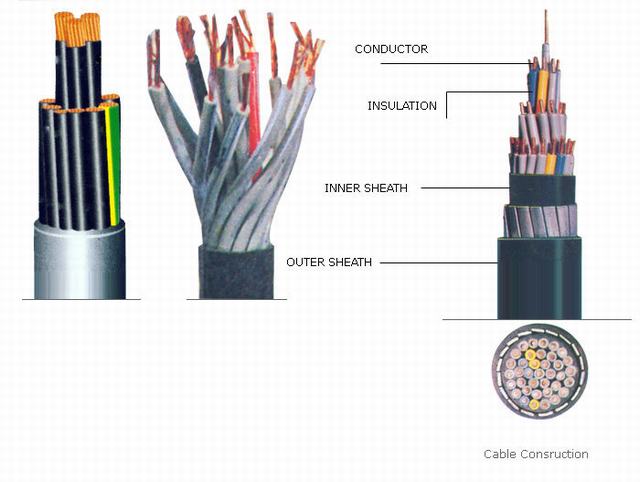450/750V Instrument Control Cable, Shielded