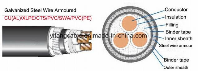  600V XLPE isolamento de PVC ou de bainha do cabo de alimentação de PE