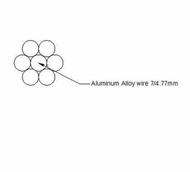  De Alliantie van de Kabel van Almelec 4/0AWG ASTM B399
