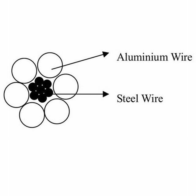  Aluminiumleiter StahlReinfore-ACSR Leiter