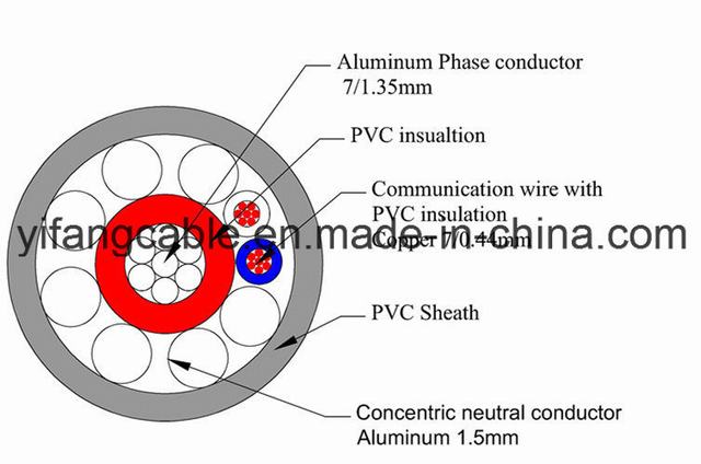  De concentrische Kabels 2X10mm2 van het Aluminium met Communicatie van het 2core- Koper Kabel