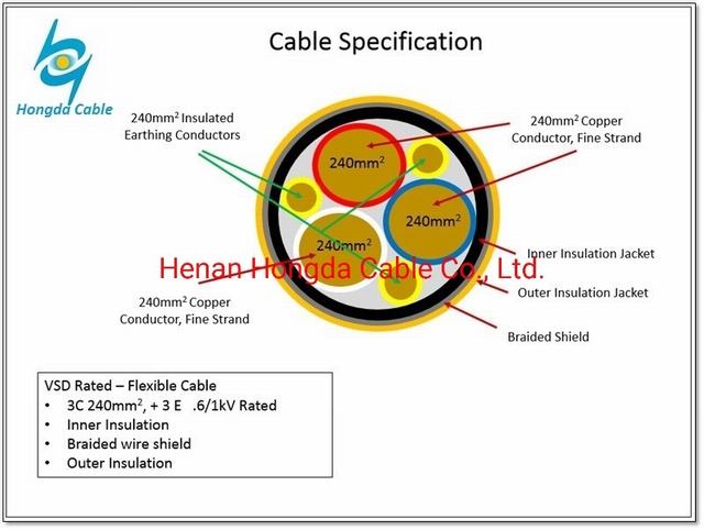 
                                 kupferner Draht-umsponnener Bildschirm-elektrisches kabel des 3*150+3*25mm flexibler XLPE Frequenzumsetzer-VFD                            