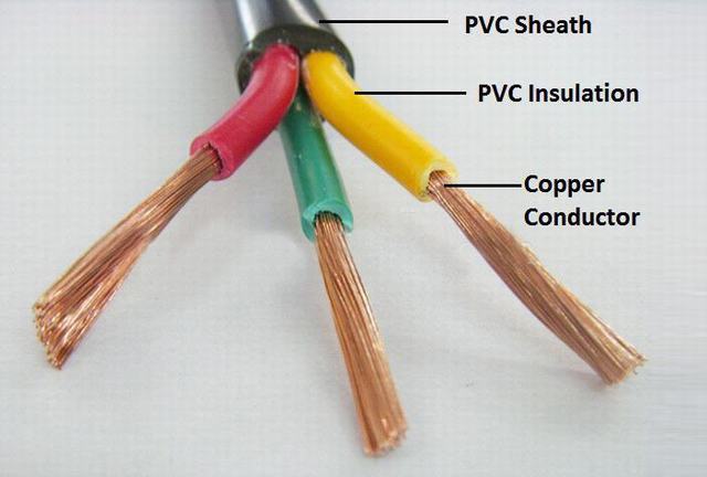 
                                 precio de fábrica de 3 núcleos de 0,75 mm2 de 1,5 mm2 de 2,5 mm2 Cable Flexible                            