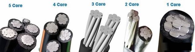  2 simple coeur Core 3 Core 4 Core multi-coeurs Passage de câble en aluminium