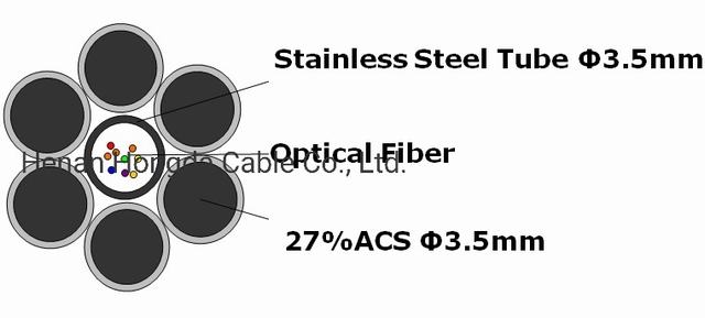 
                                 Collegare di fibra ottica 24core 48core di comunicazione del tubo 27% Acs Opgw dell'acciaio inossidabile                            