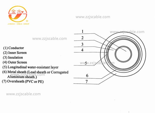  cavo elettrico isolato XLPE/PVC 110kv