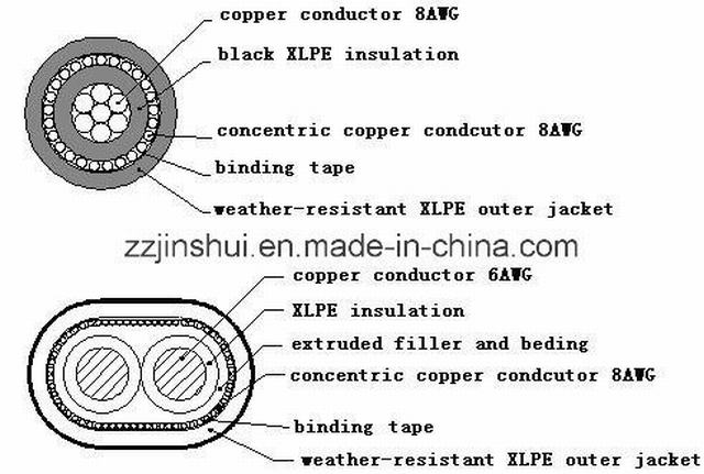  Cu conducteur concentrique/ Multi-Conductor câbles en cuivre